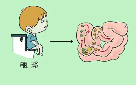 宁夏康源肛肠医院：急性腹泻是怎么引发的？