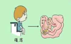 宁夏康源肛肠医院：大便次数增多可能是什么问题？